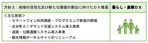 暮らし・産業DX