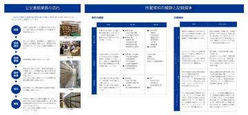 公文書館業務の流れと所蔵資料