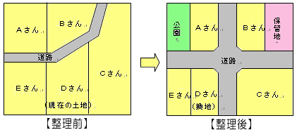 画像：換地の説明