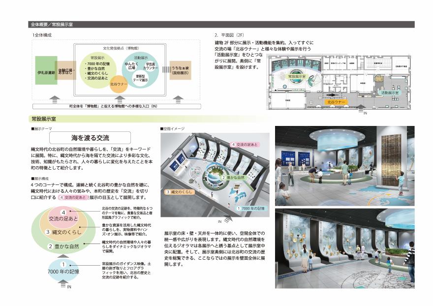 全体概要、常設展示室について