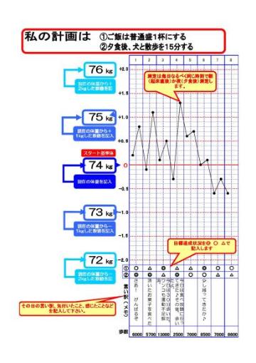 体重記録表書き方画像