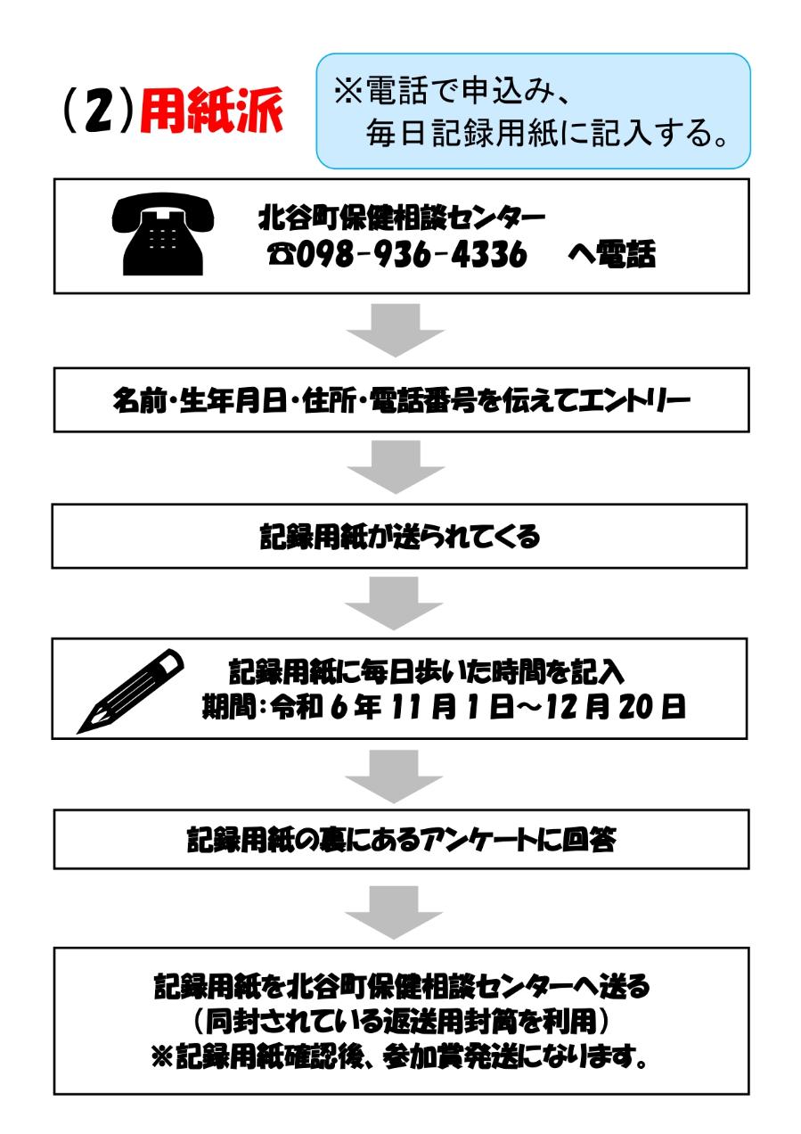 用紙派