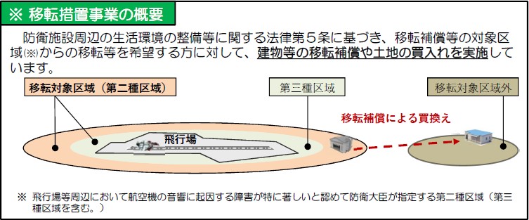 移転措置適用範囲説明図