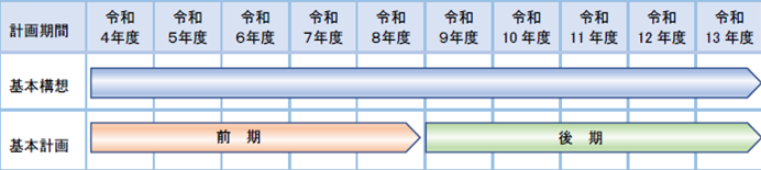 計画期間