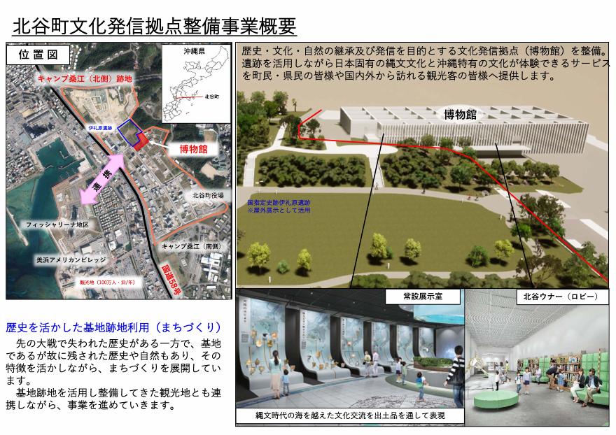 北谷町文化発信拠点整備事業概要