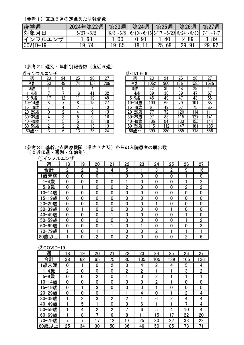 2024年23週-2