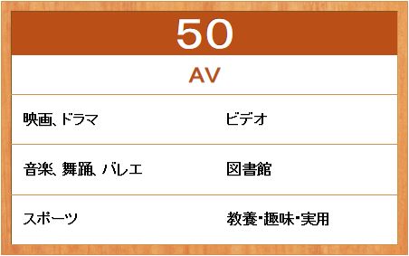 図書分類50